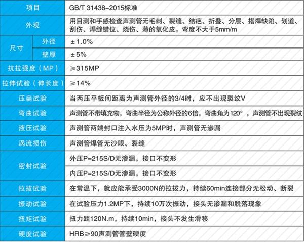 张家口钳压式声测管产品性能参数